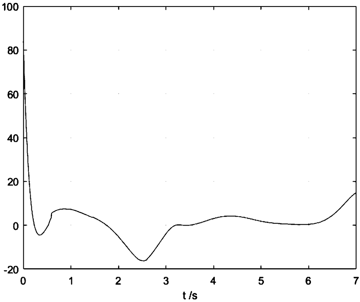 Global integral sliding mode-based third-order strict-feedback chaos proportion projection synchronization method