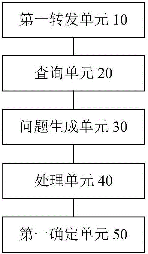 Method and device for real name authentication of identity