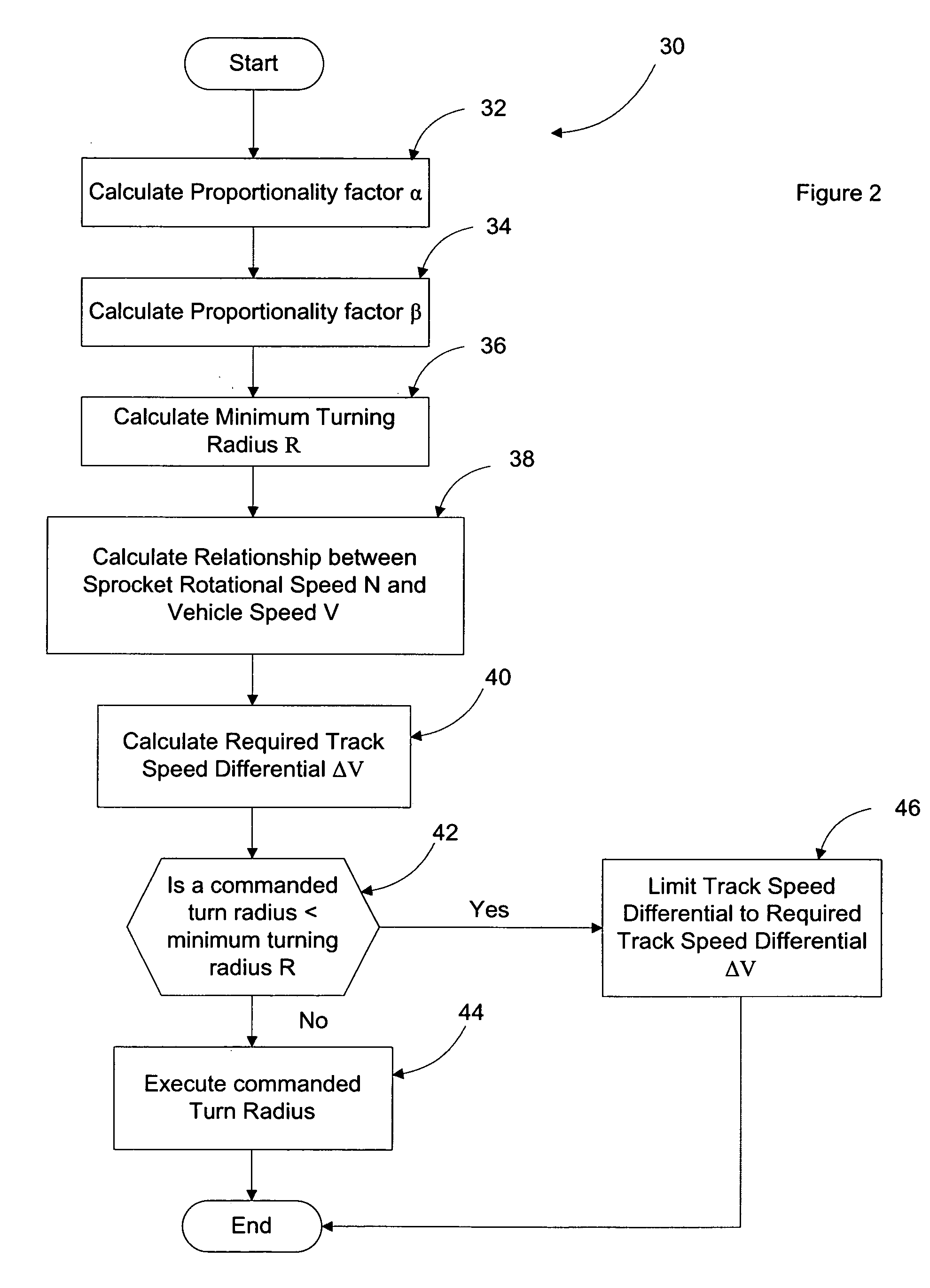 Traction control method for a tracked vehicle