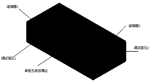 Capacitive coupling structure and dielectric filter applying same