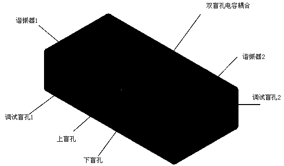 Capacitive coupling structure and dielectric filter applying same