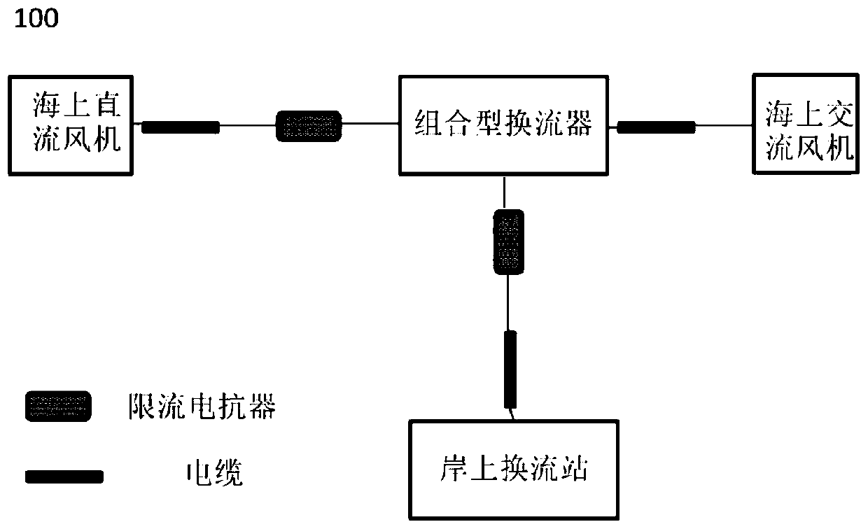 Offshore wind power plant topological structure and control method thereof