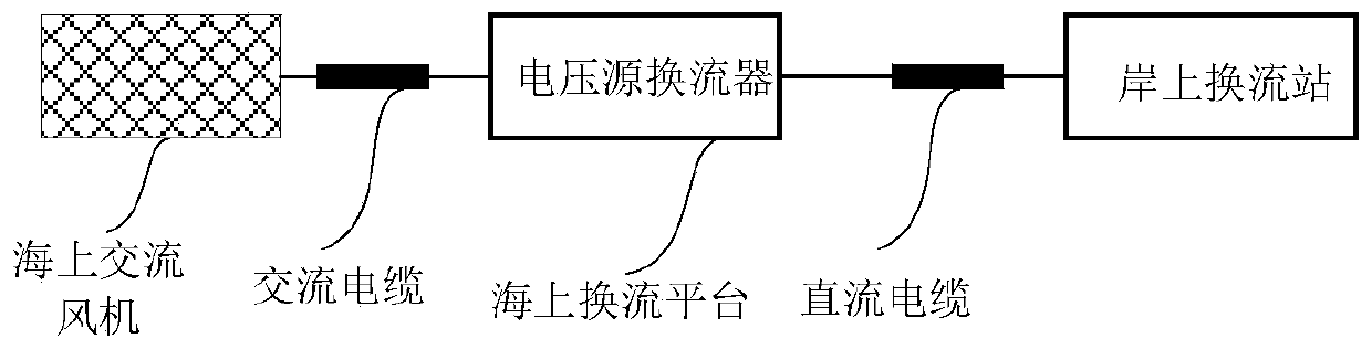 Offshore wind power plant topological structure and control method thereof