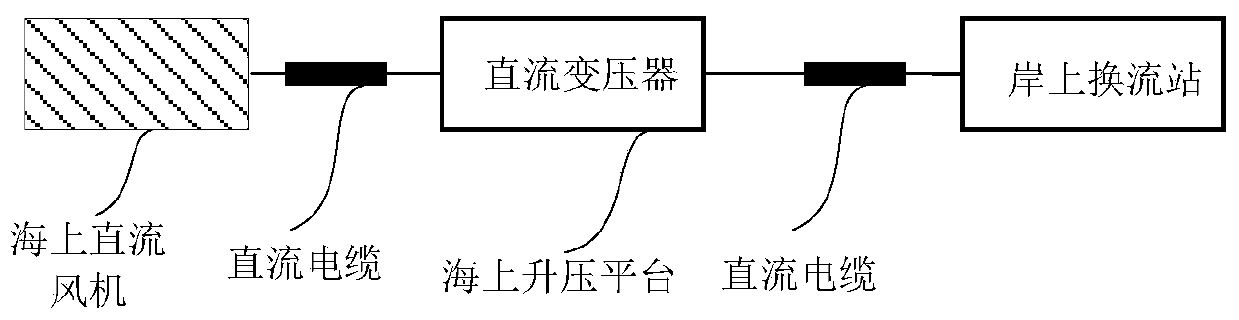 Offshore wind power plant topological structure and control method thereof