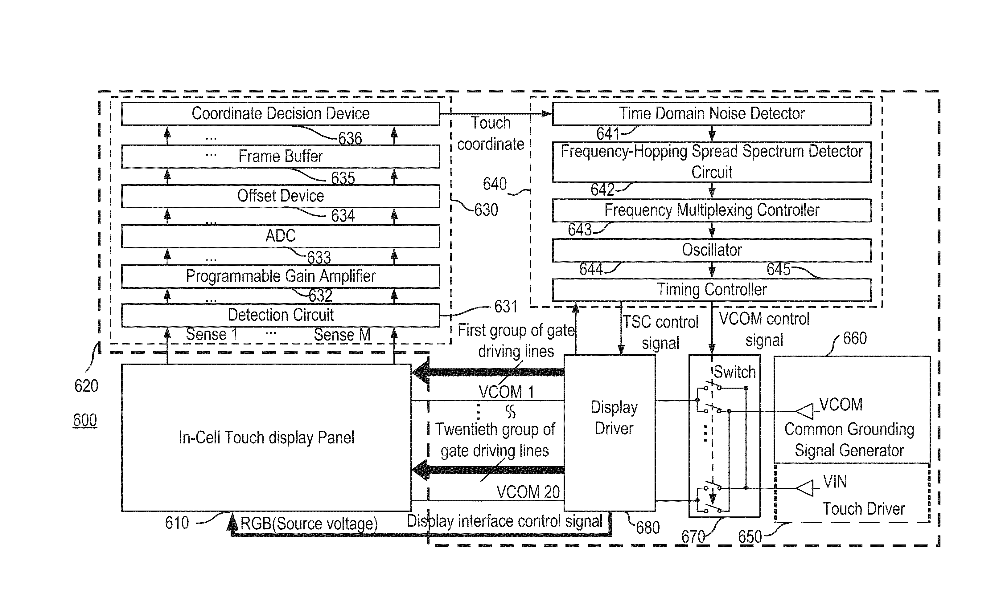 In-cell multi-touch panel system with low noise and time division multiplexing and its driving method