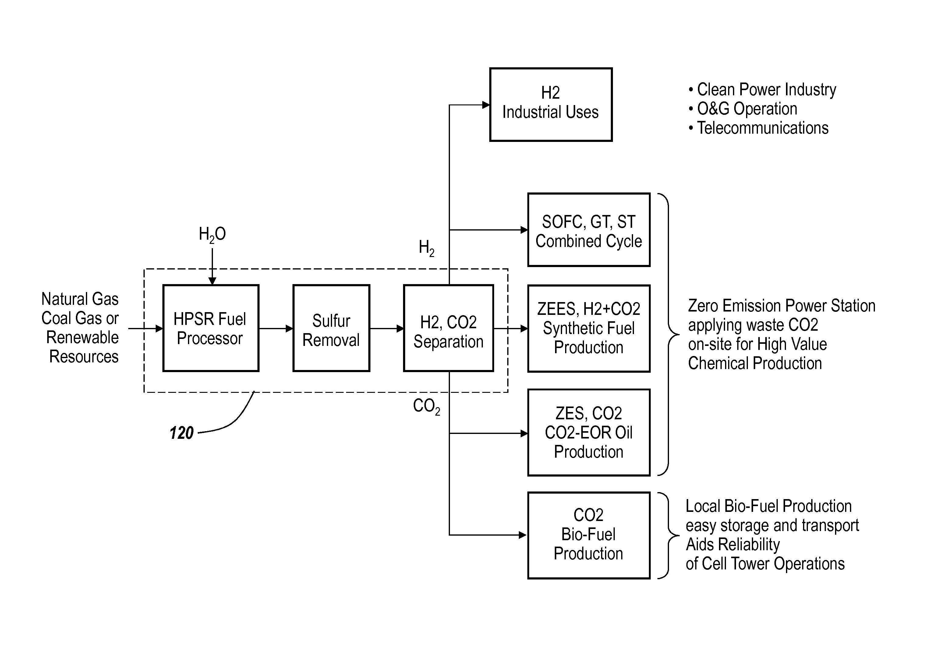 Zero emission power plant with co2 waste utilization