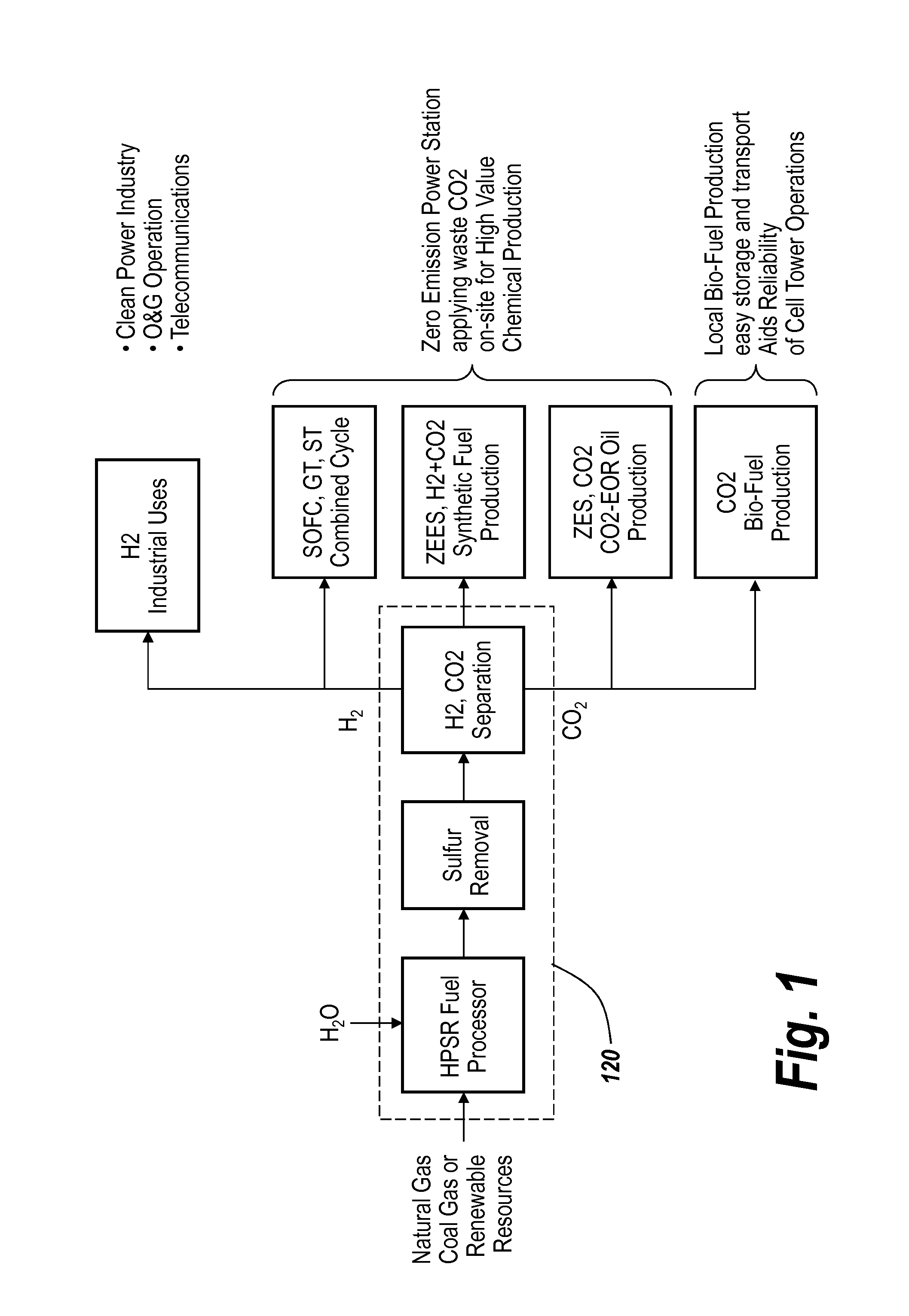 Zero emission power plant with co2 waste utilization