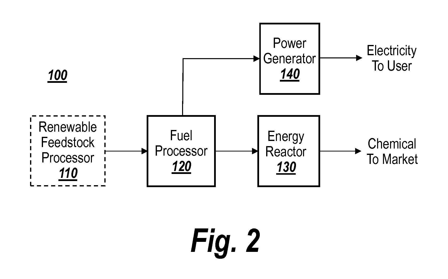 Zero emission power plant with co2 waste utilization