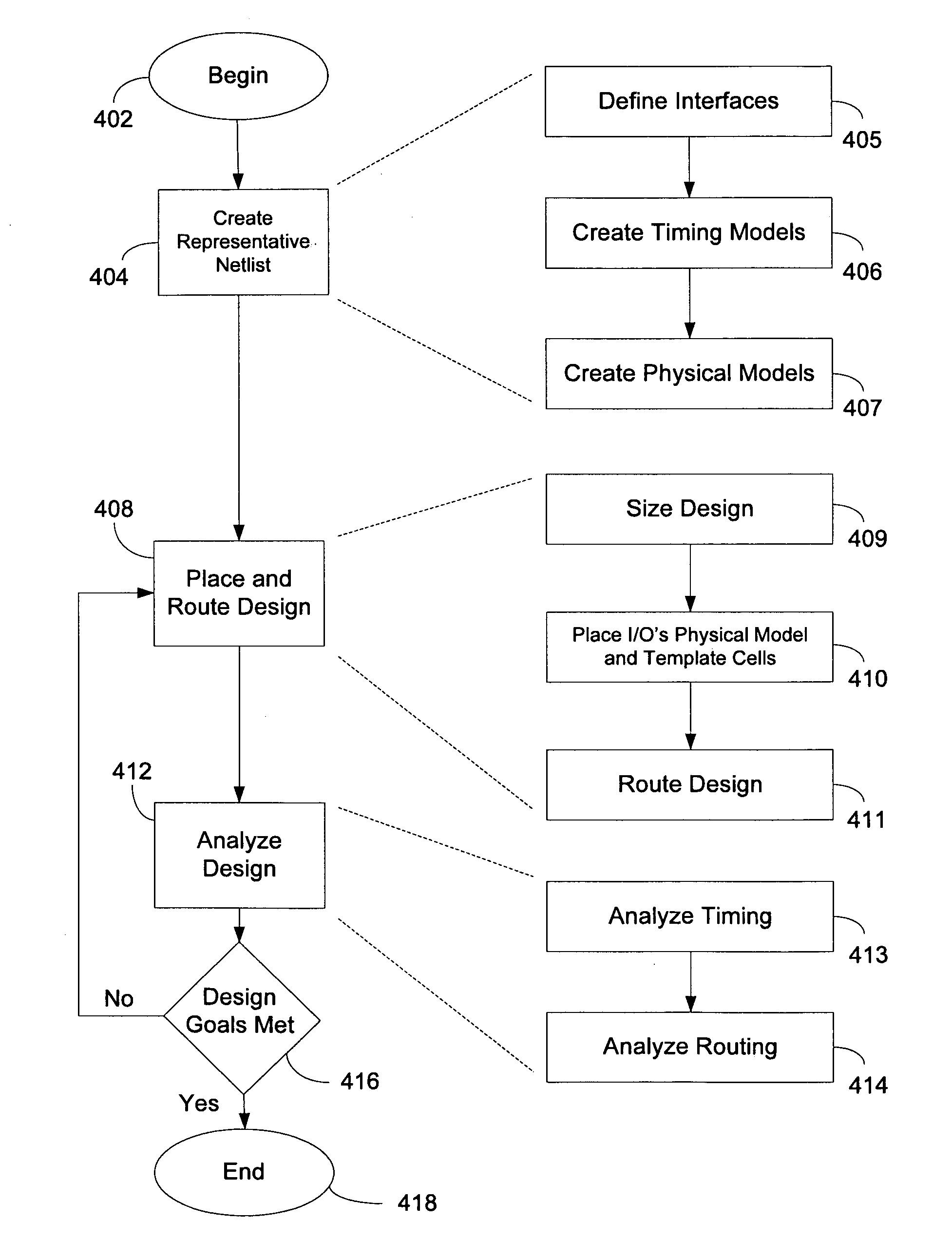 Method and system for conducting design explorations of an integrated circuit