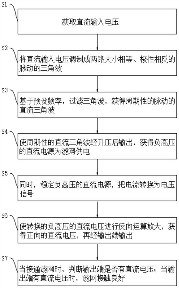 Method and device for detecting good contact of filter screen