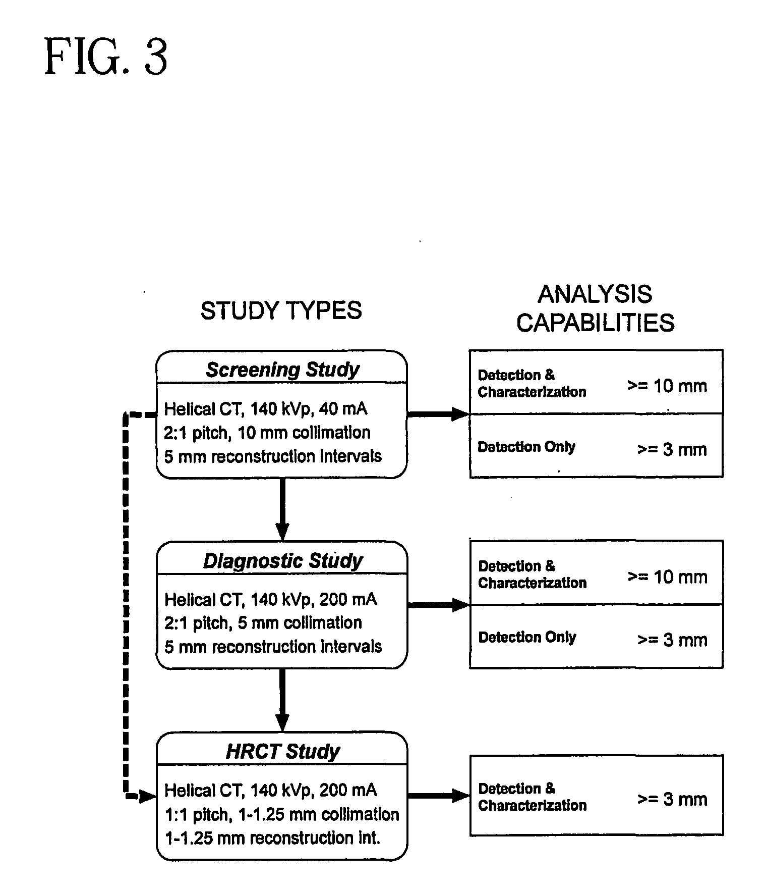 System and method for three-dimensional image rendering and analysis