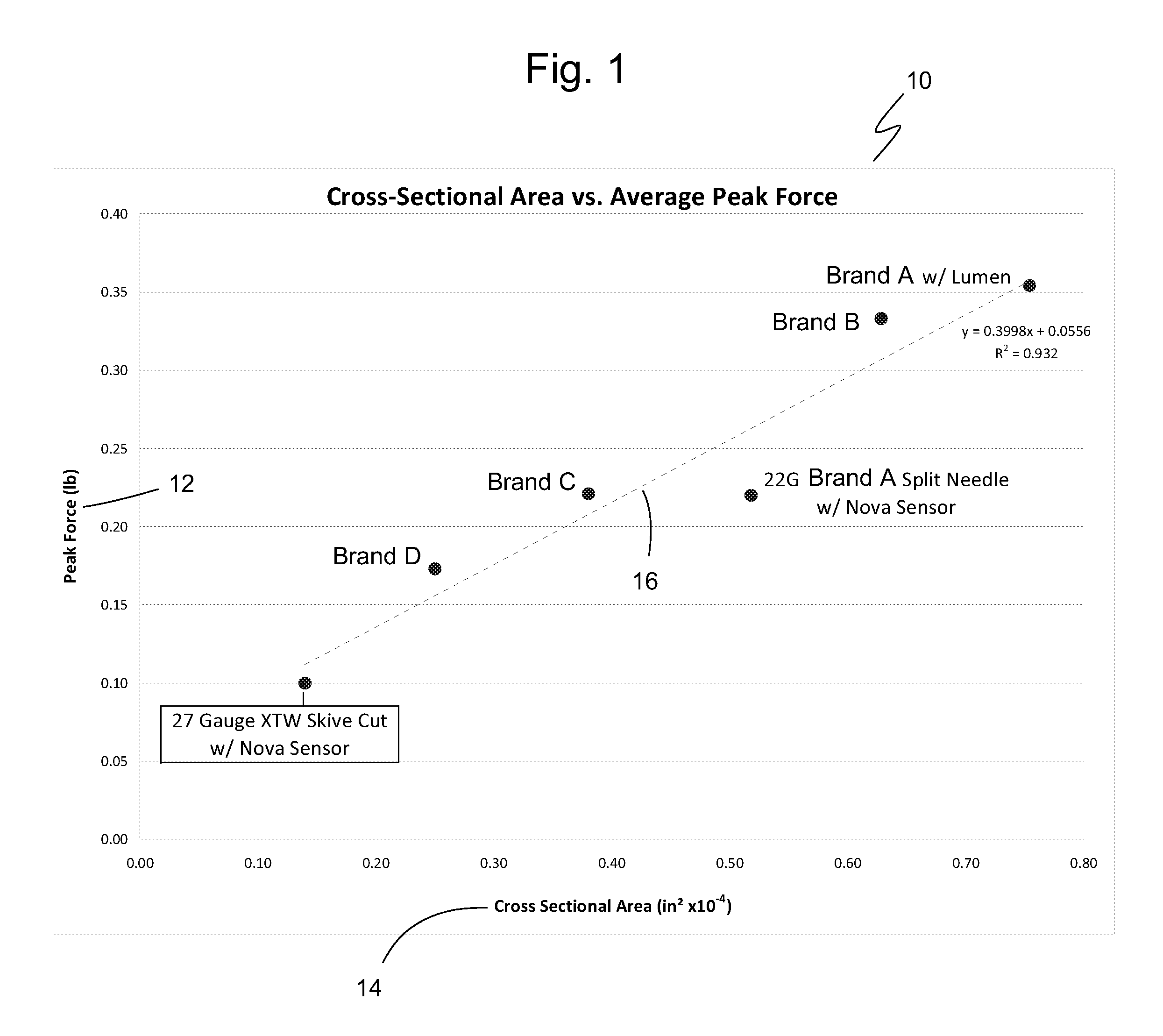 Subcutaneous sensor inserter and method