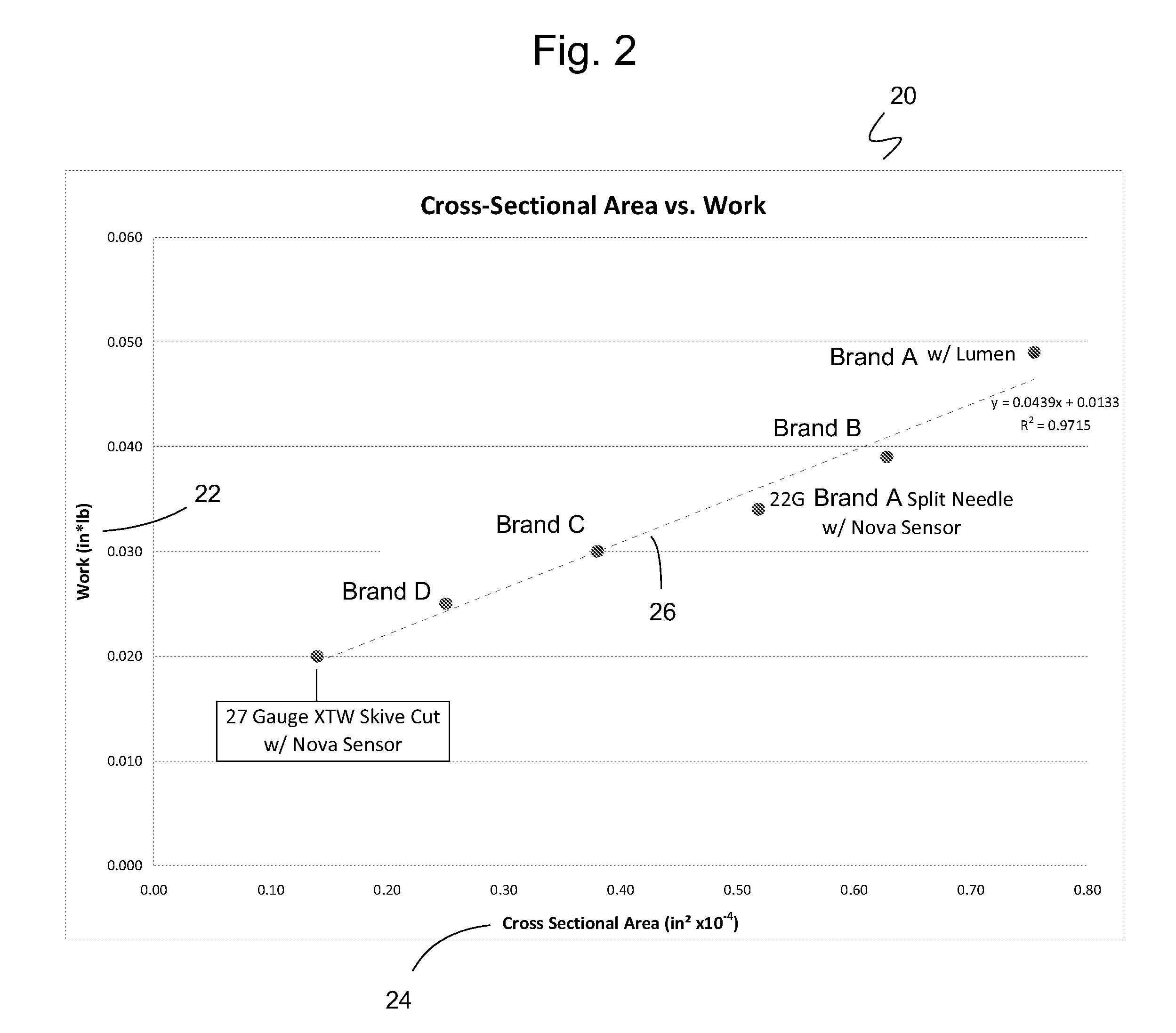 Subcutaneous sensor inserter and method