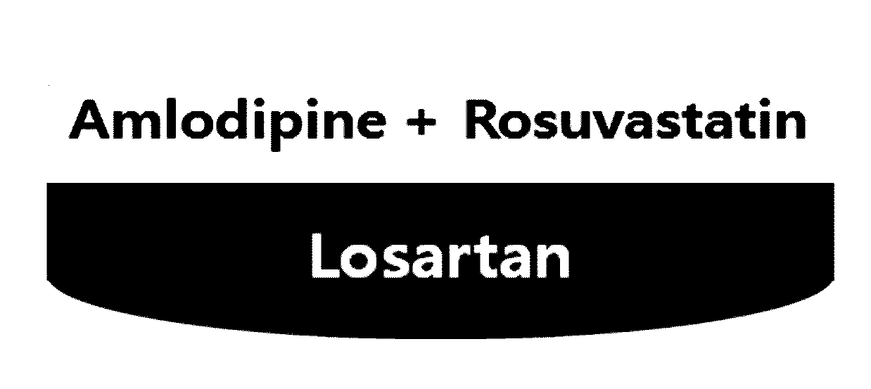 Pharmaceutical combination formulation comprising amlodipine, losartan and rosuvastatin