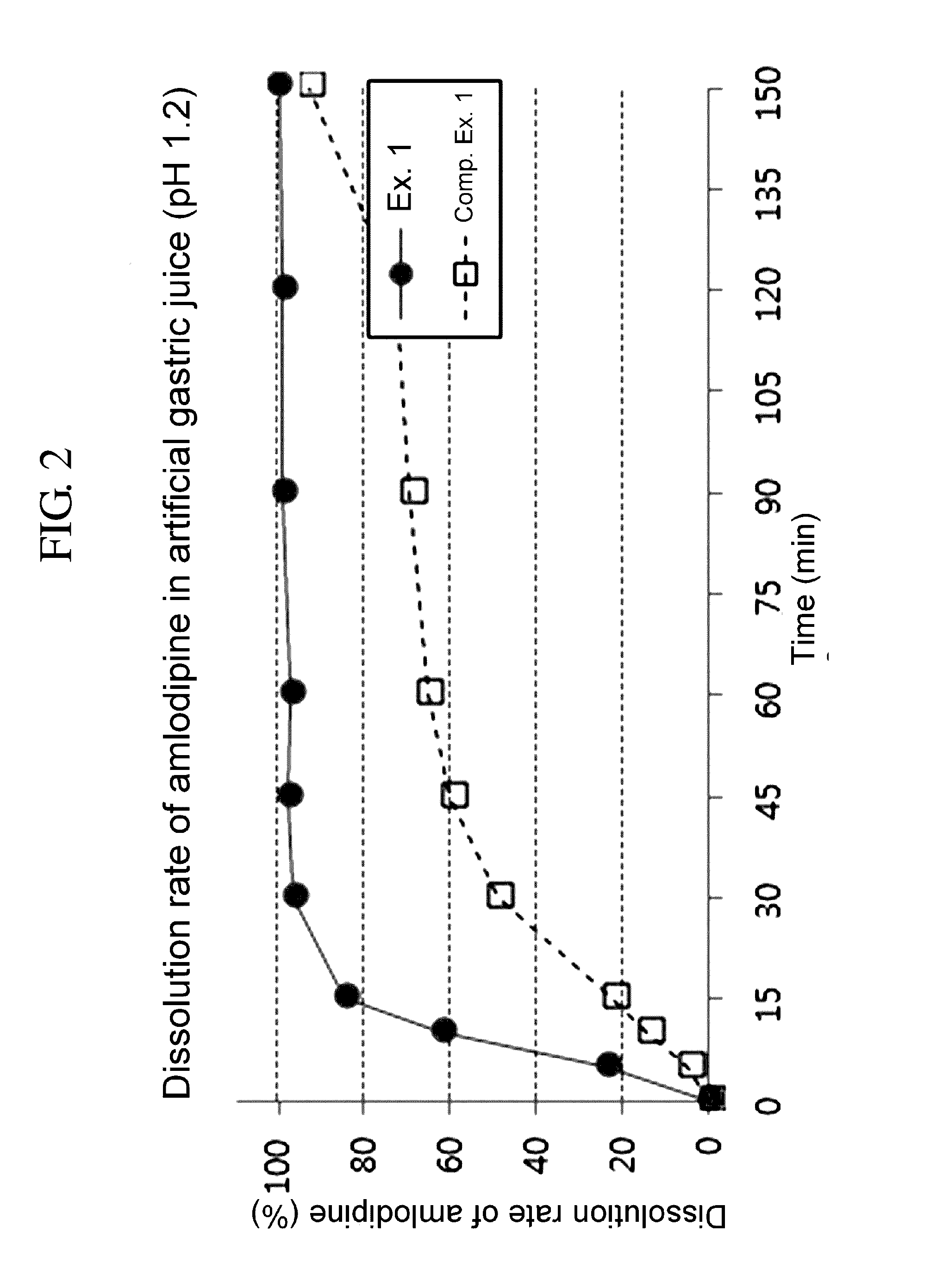 Pharmaceutical combination formulation comprising amlodipine, losartan and rosuvastatin