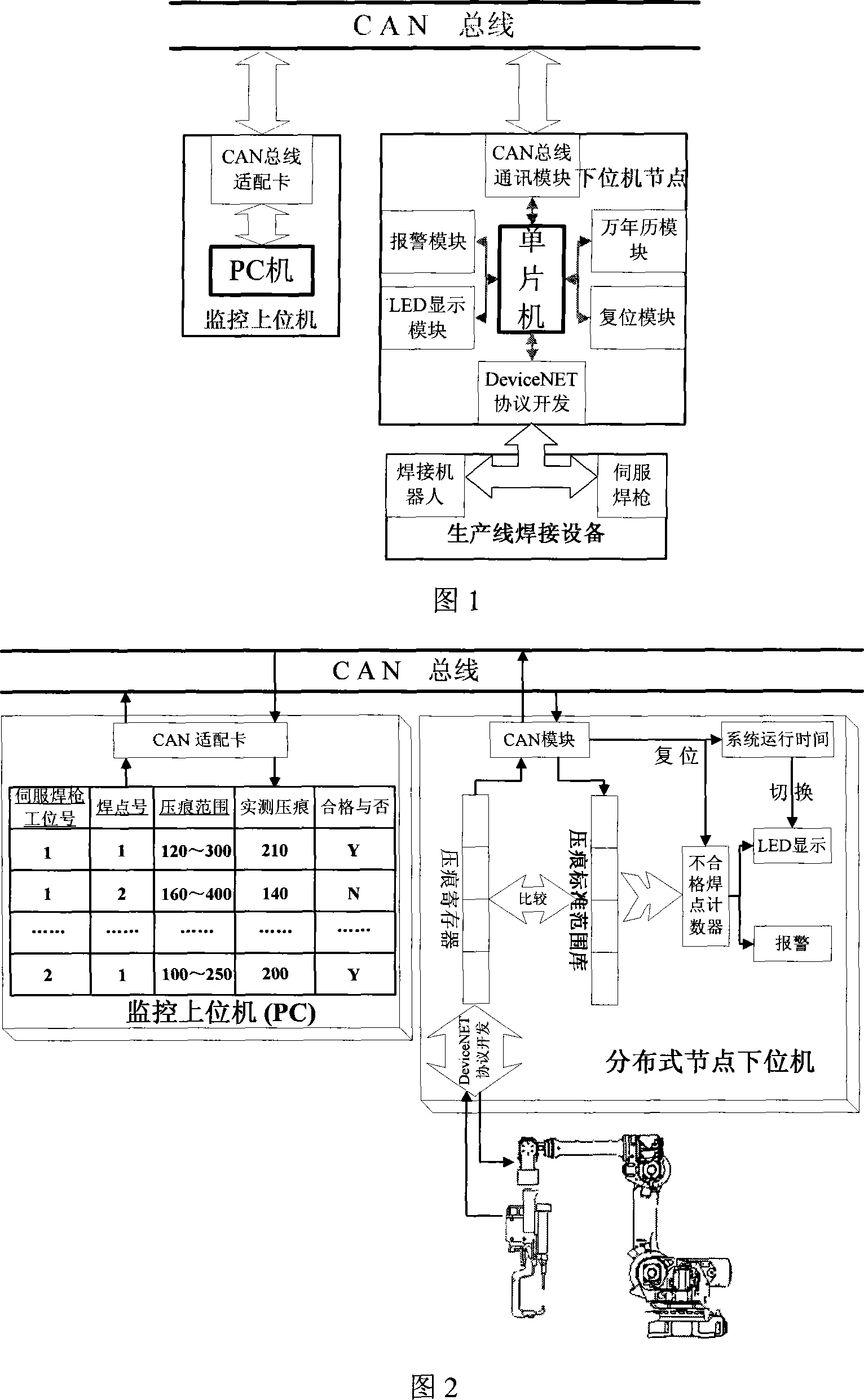 Distributed soldering point quality monitoring system and method