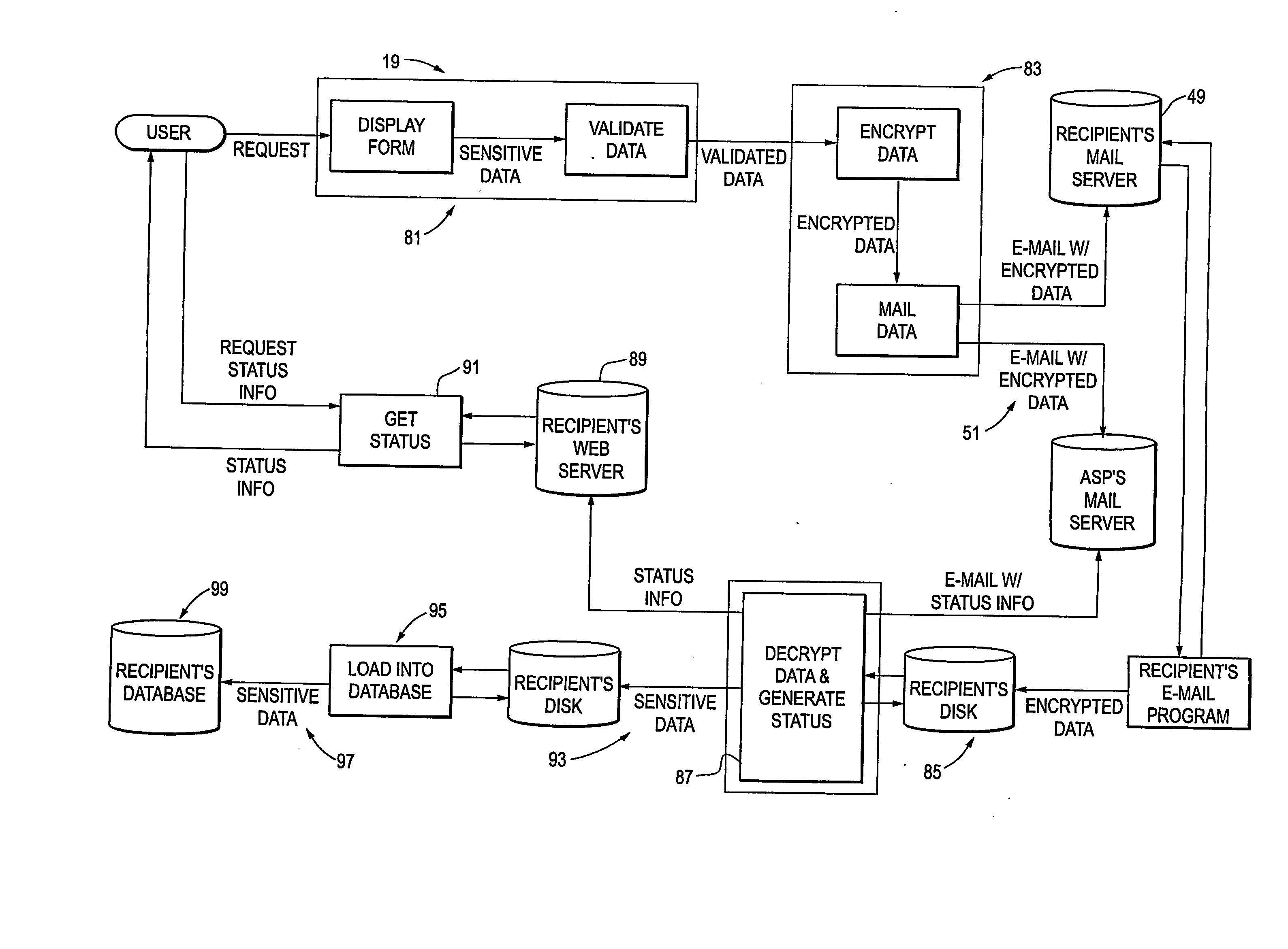 Method And System For Providing A Customized Network