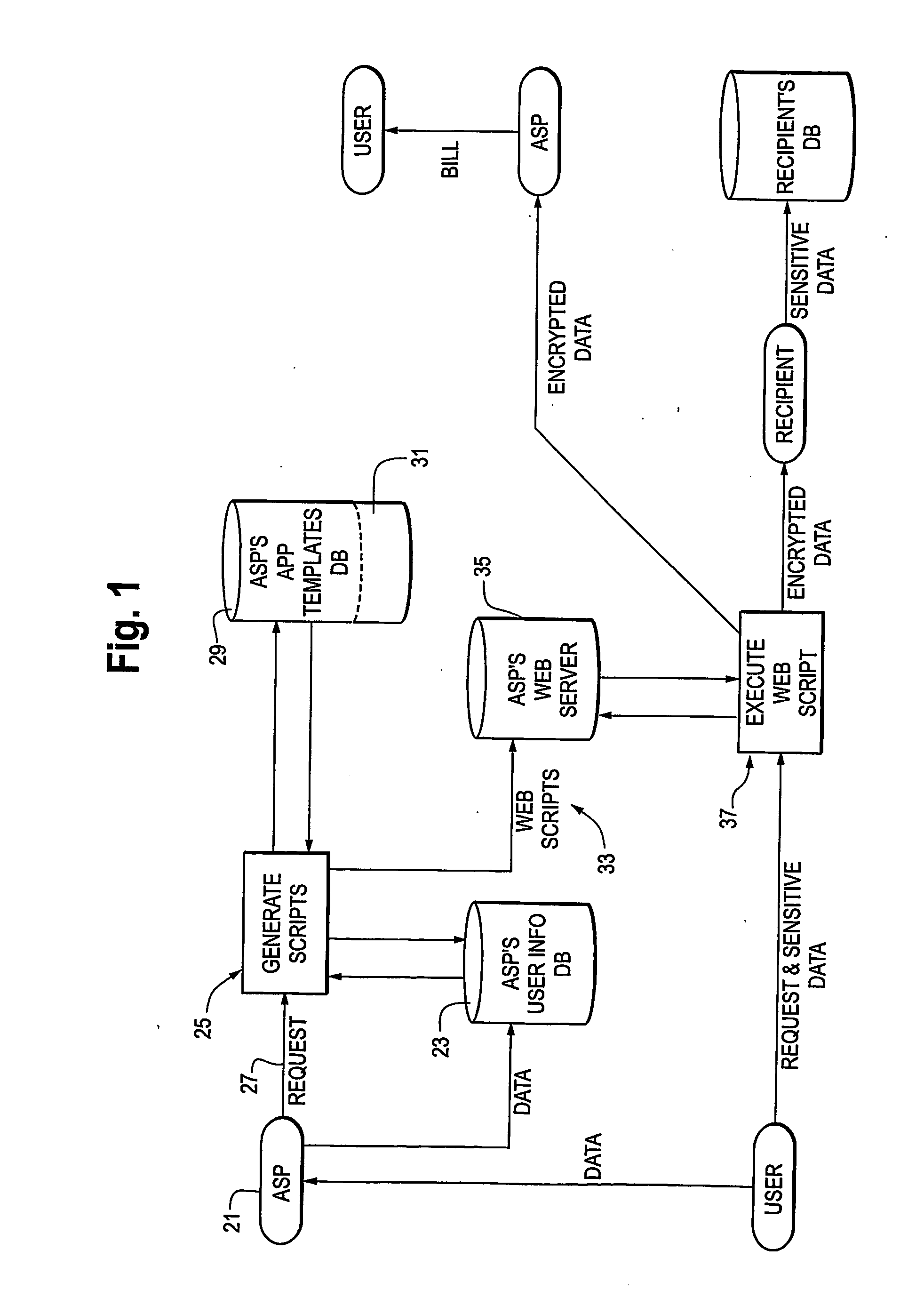 Method And System For Providing A Customized Network