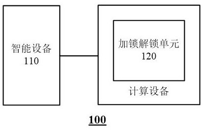 Unlocking system, unlocking method and computing device