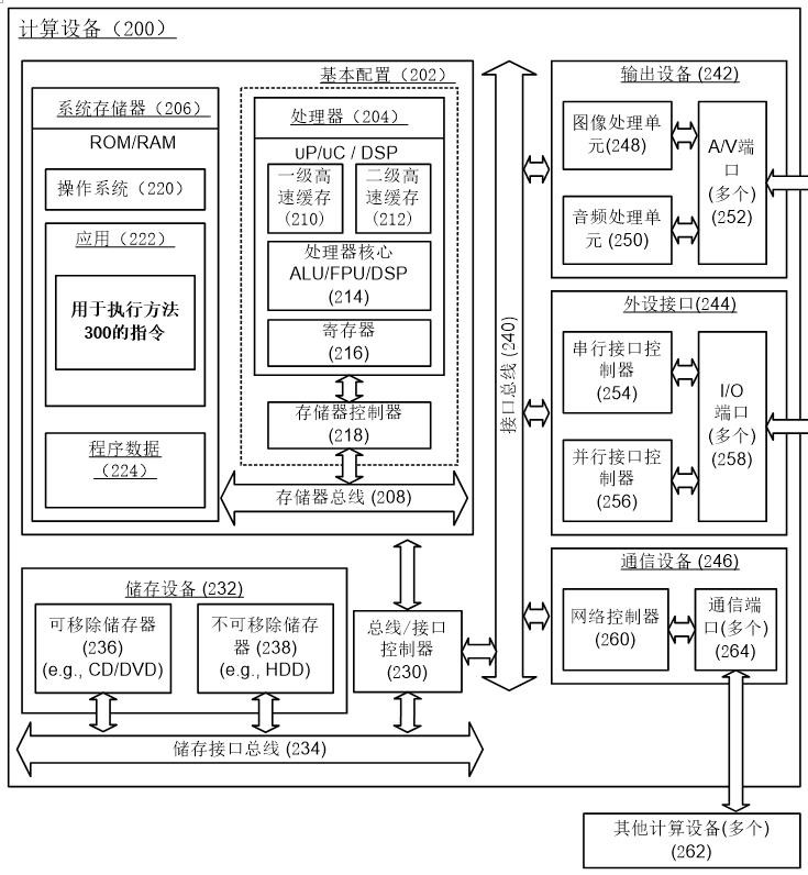 Unlocking system, unlocking method and computing device