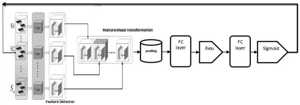 Group behavior recognition method based on video clip attention mechanism and interactive relation activity diagram modeling