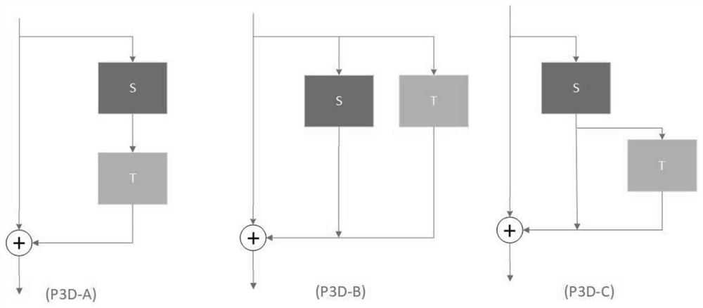 Group behavior recognition method based on video clip attention mechanism and interactive relation activity diagram modeling