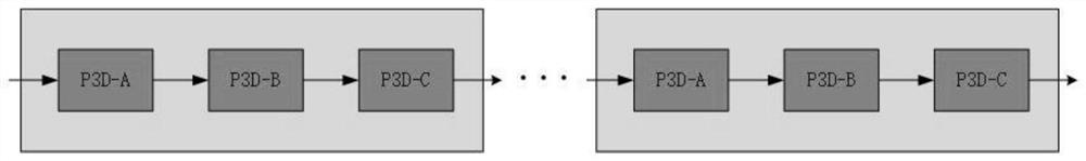 Group behavior recognition method based on video clip attention mechanism and interactive relation activity diagram modeling