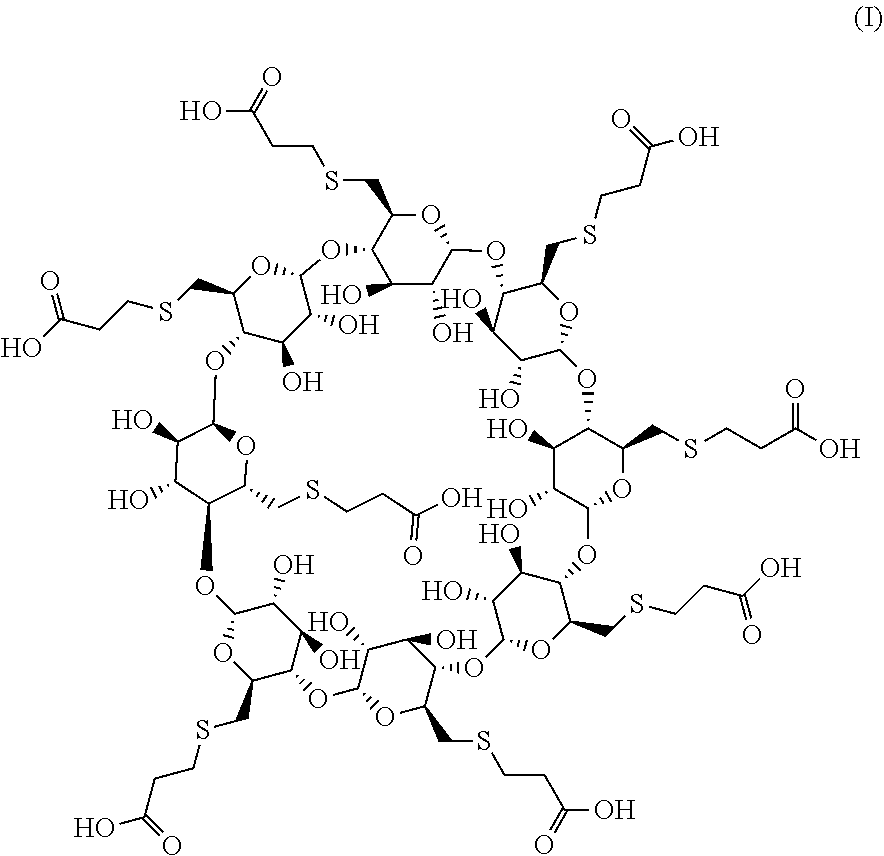 Method to prepare pharmaceutical compositions of suggamadex