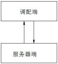 Quality inspection management system of inductance coil