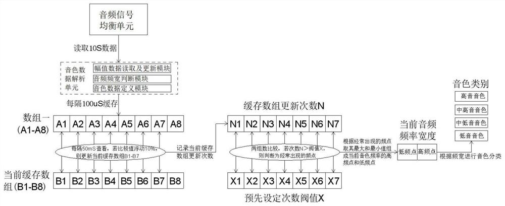 Audio-based light control system and method