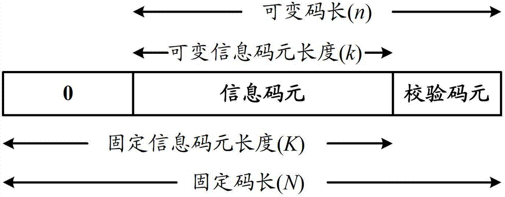 Decoding method and decoder