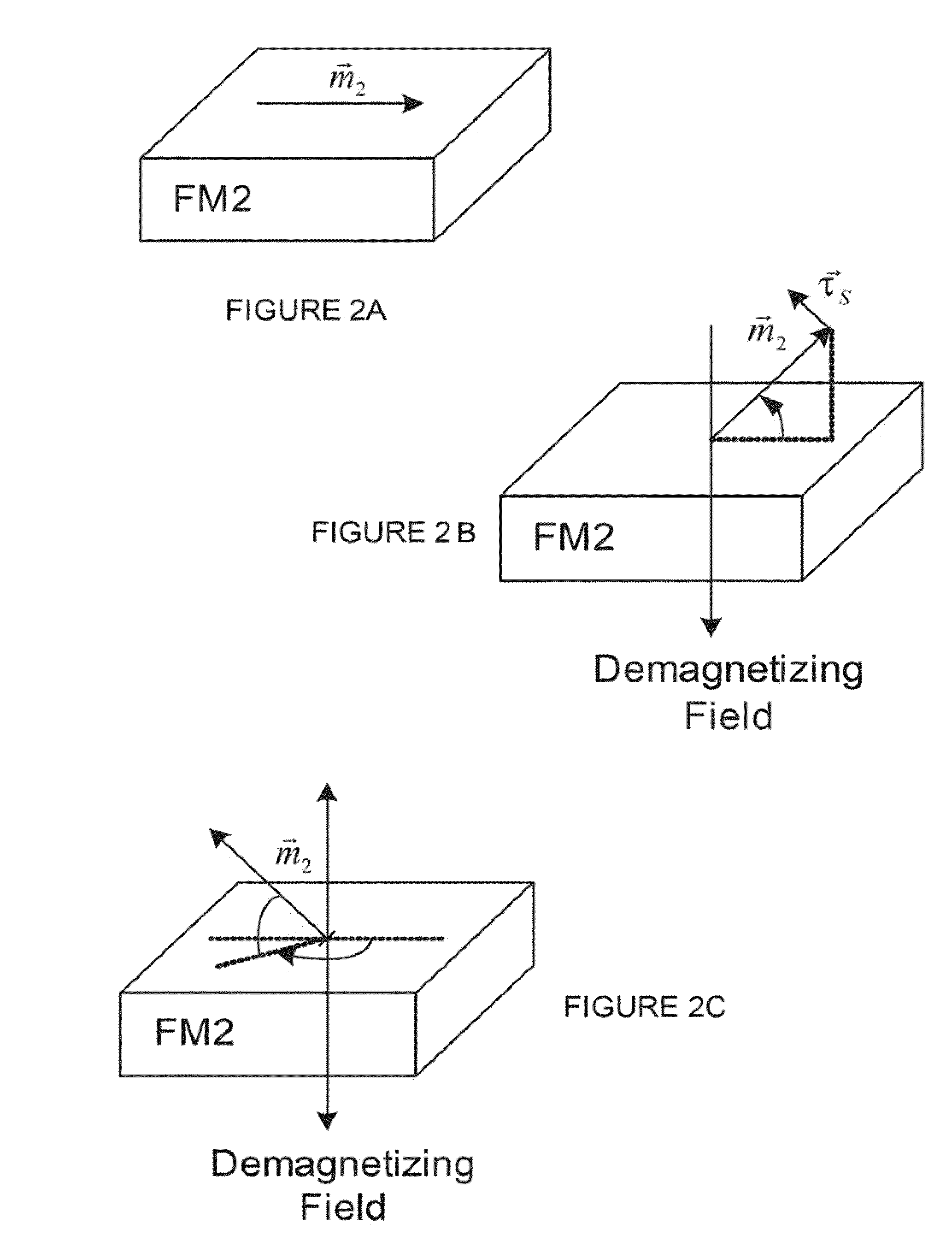 High speed low power magnetic devices based on current induced spin-momentum transfer