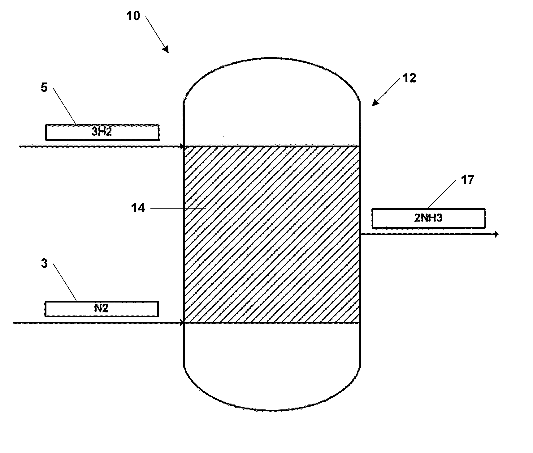 System and method for ammonia synthesis