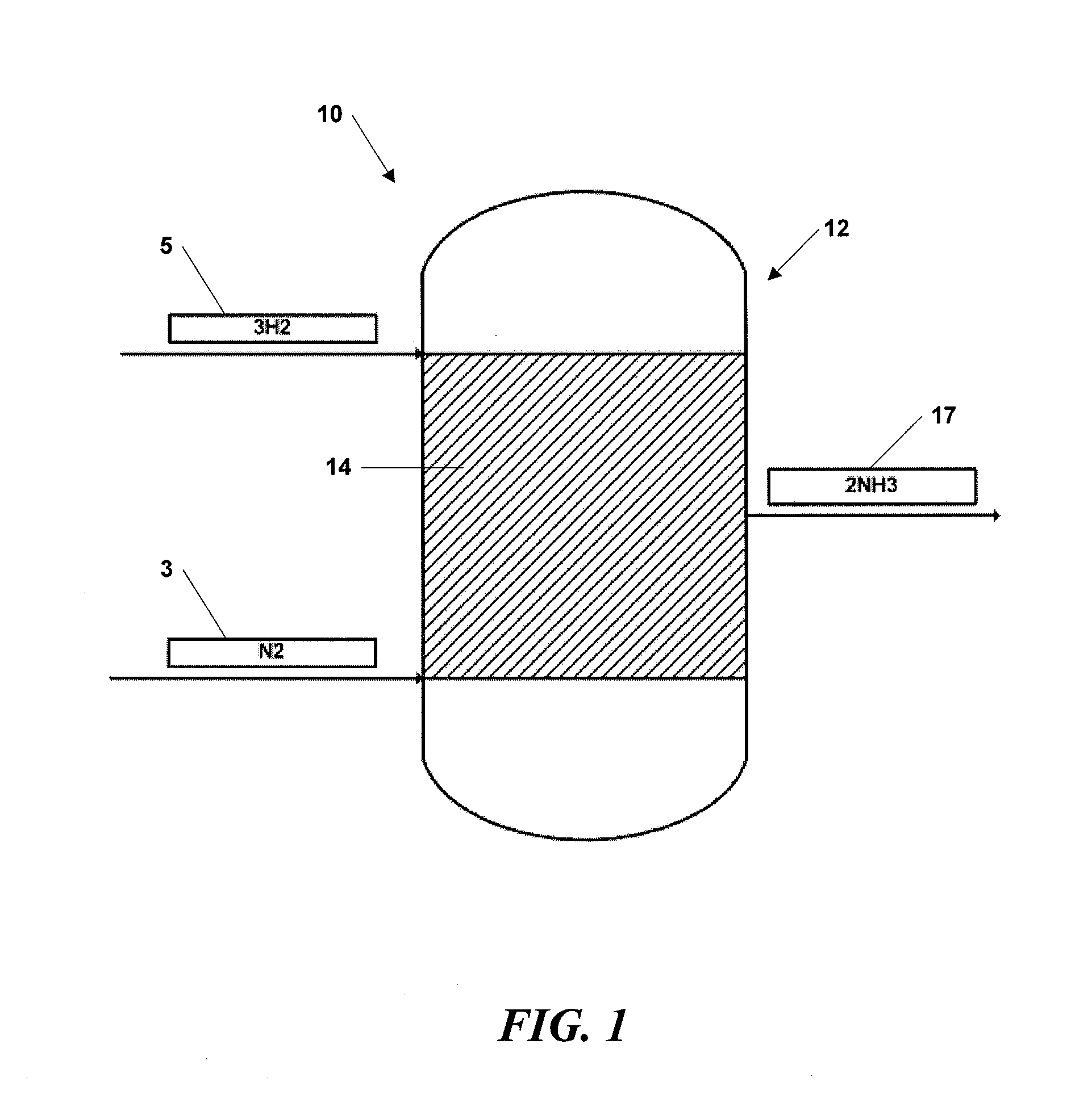 System and method for ammonia synthesis