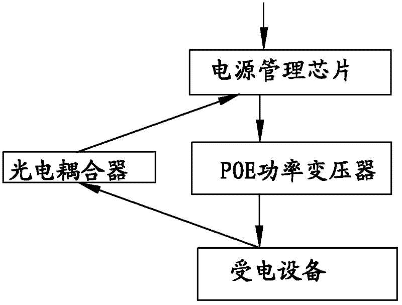 MESH network system