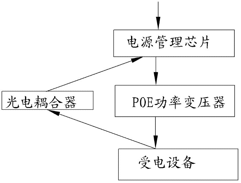 MESH network system