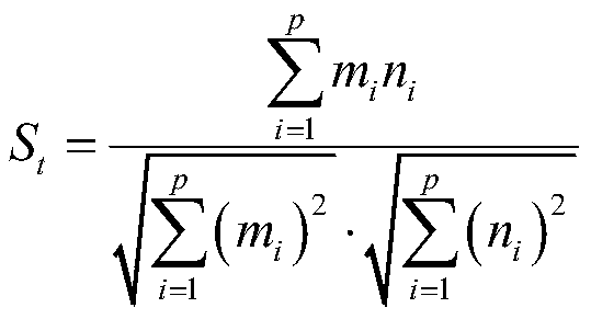 Bidirectional mapping queue researching information system based on index storage model