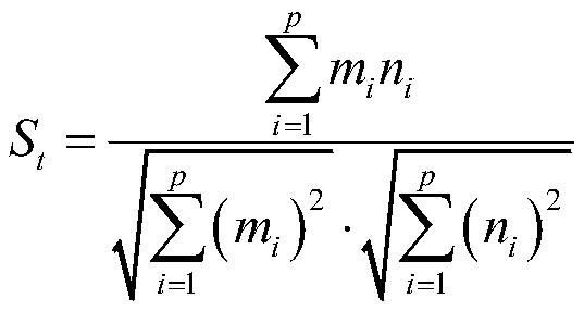 Bidirectional mapping queue researching information system based on index storage model