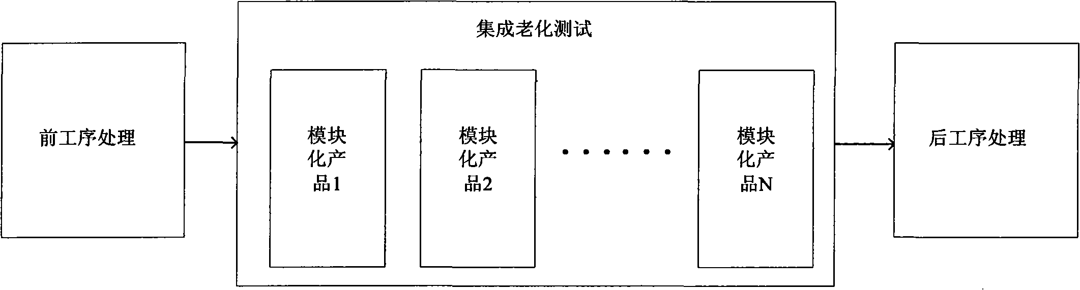 Consecutive aging test method