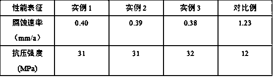 Preparation method for acid resistance soil grounding grid material