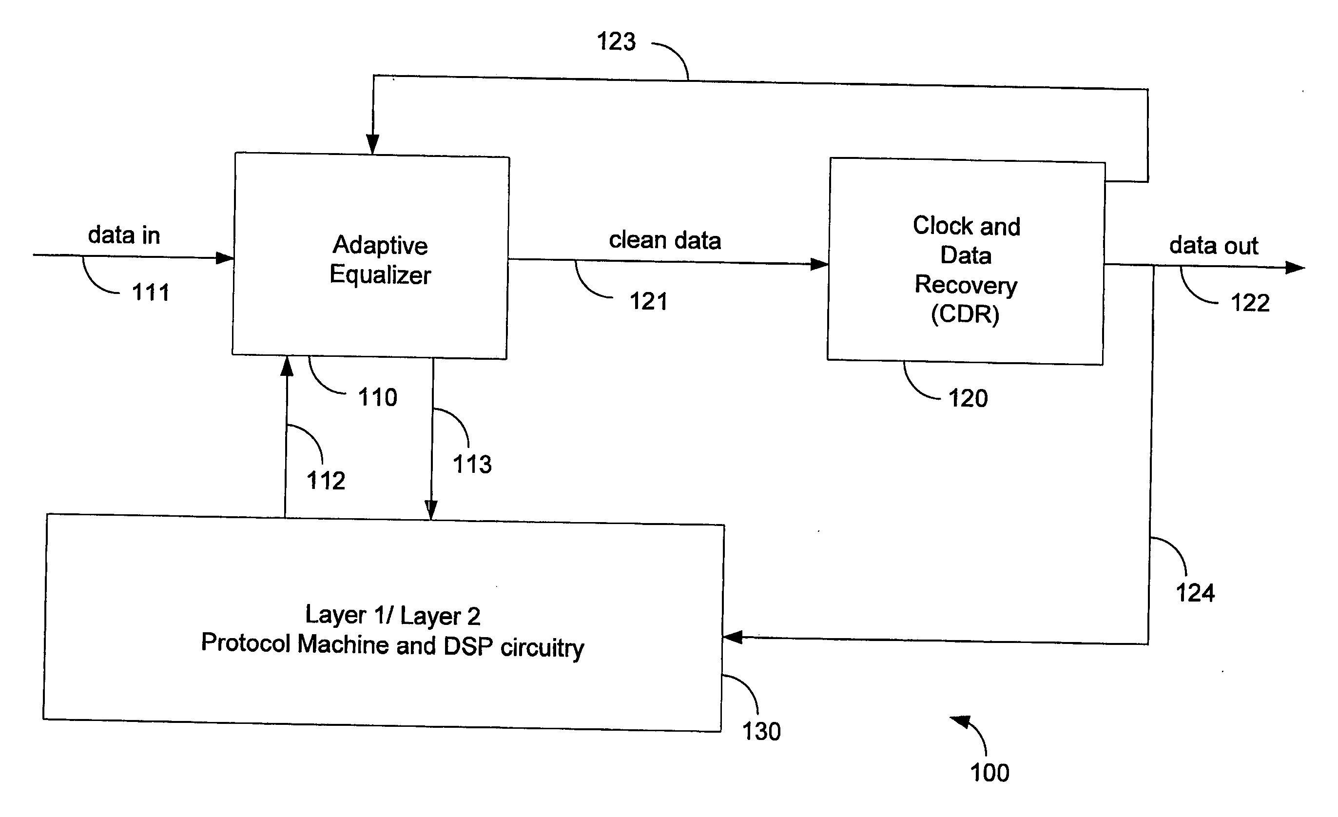 Method and apparatus for layer 1 / layer 2 convergence declaration for an adaptive equalizer