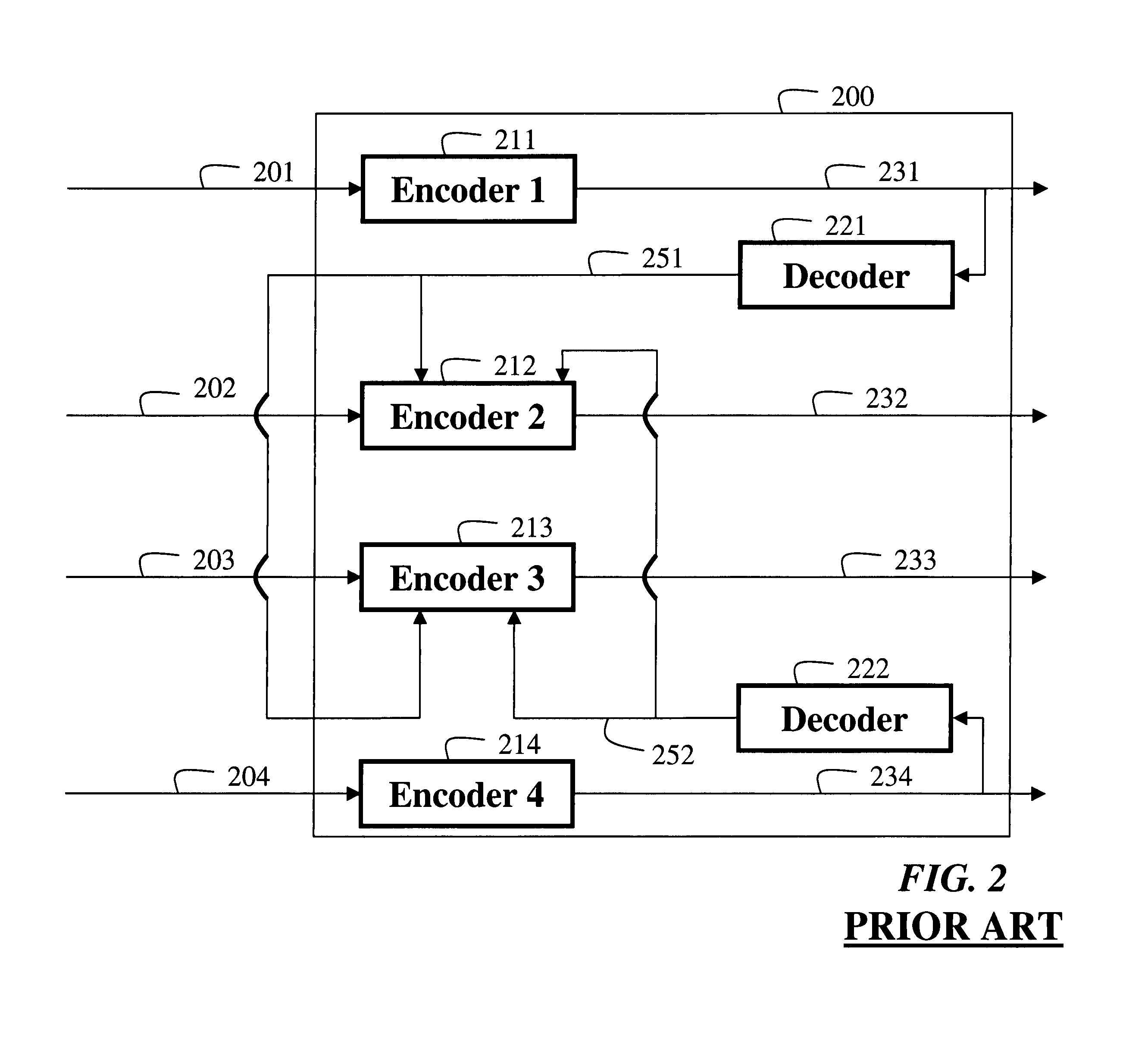 Multiview video decomposition and encoding