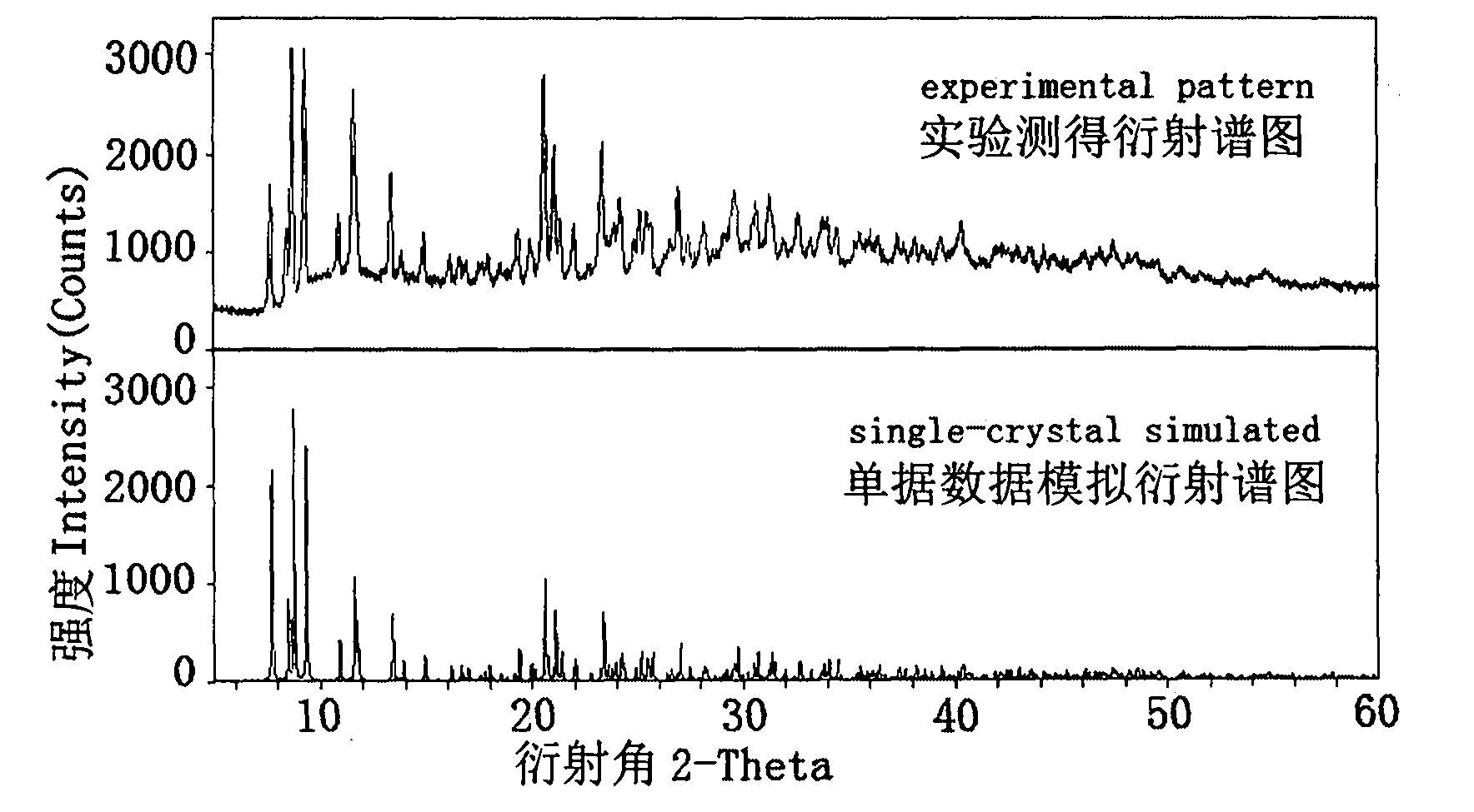 Di-nuclear cuprous complex green luminescent material and preparation method thereof