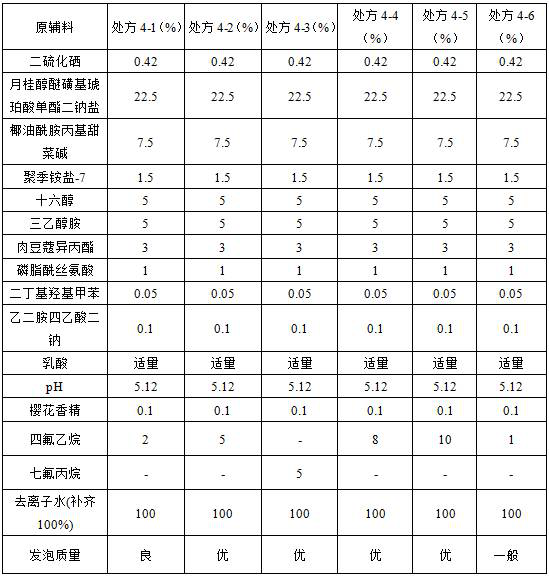 A kind of selenium disulfide foam agent for shampooing and preparation method thereof