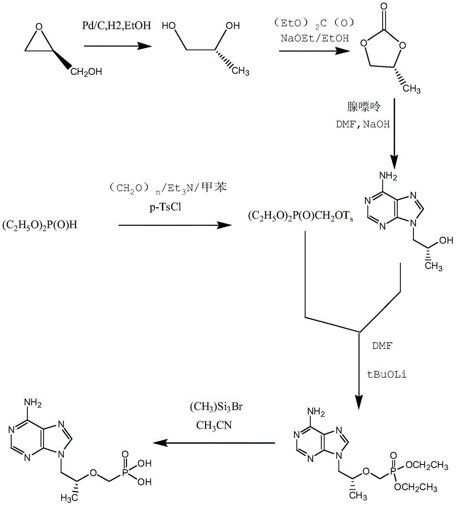 Tenofovir preparation method suitable for industrialized production