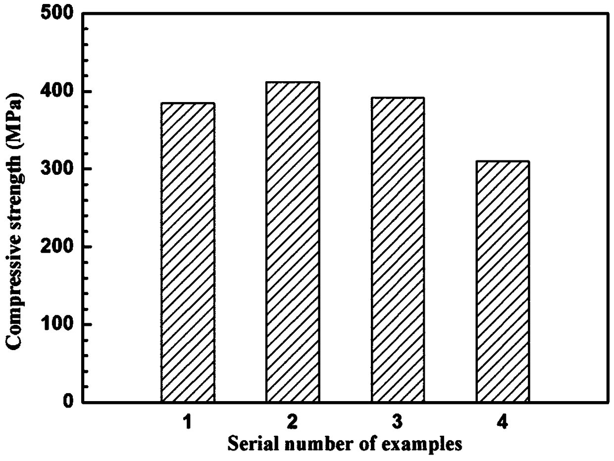 A kind of fracturing ball of soluble magnesium alloy composite material and preparation method thereof