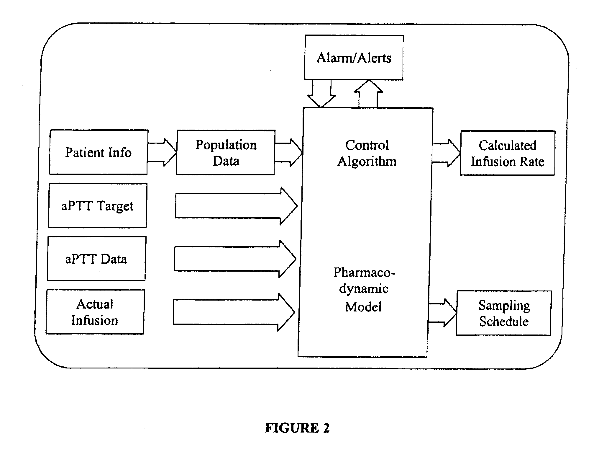 Integrated patient management and control system for medication delivery