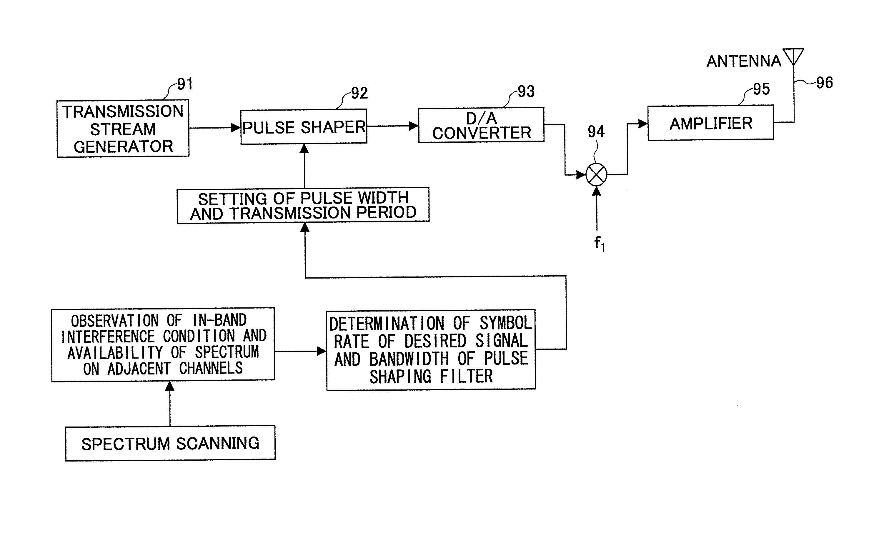 Communication apparatus and communication method used in spectrum sharing environment