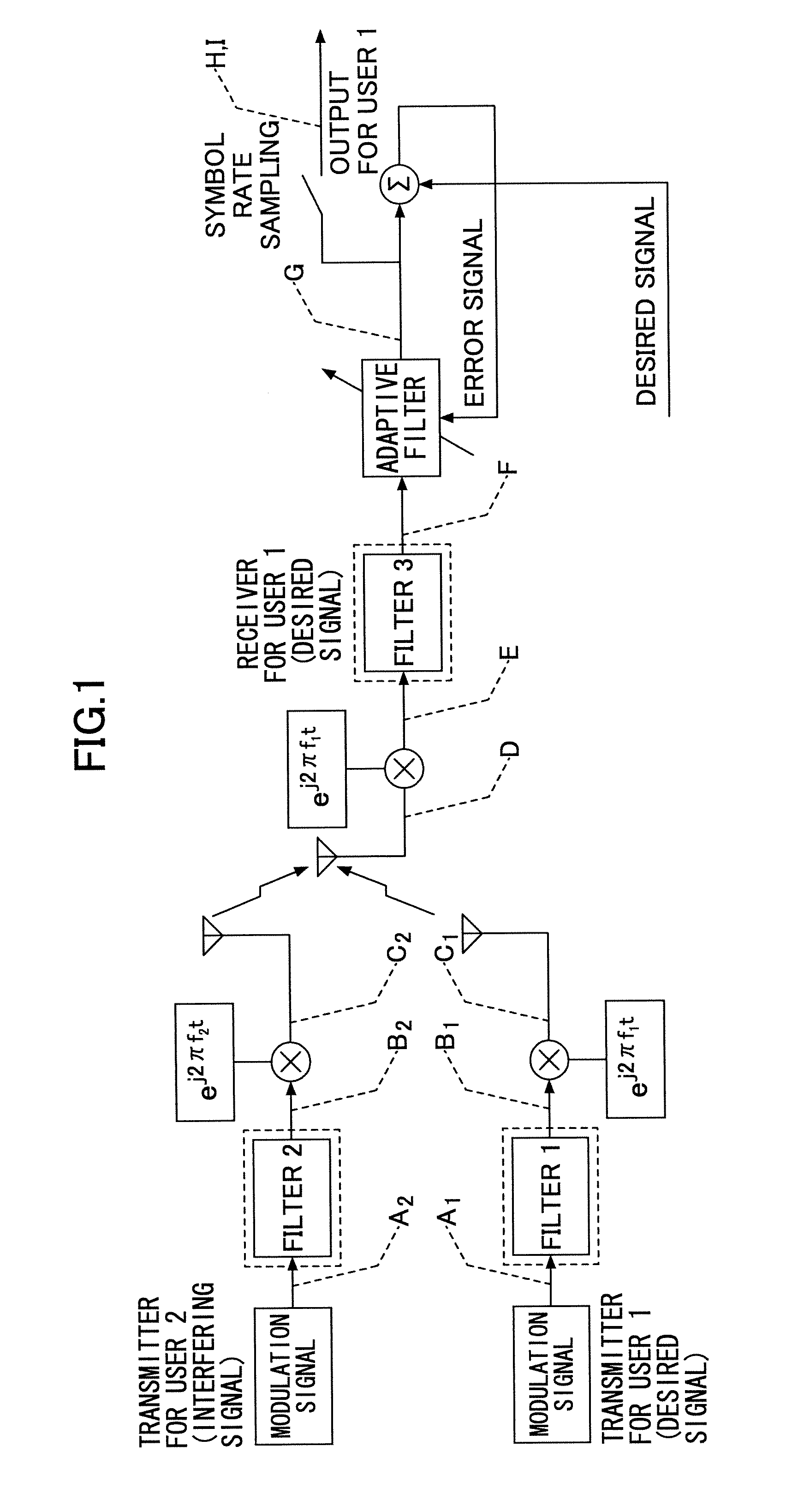 Communication apparatus and communication method used in spectrum sharing environment