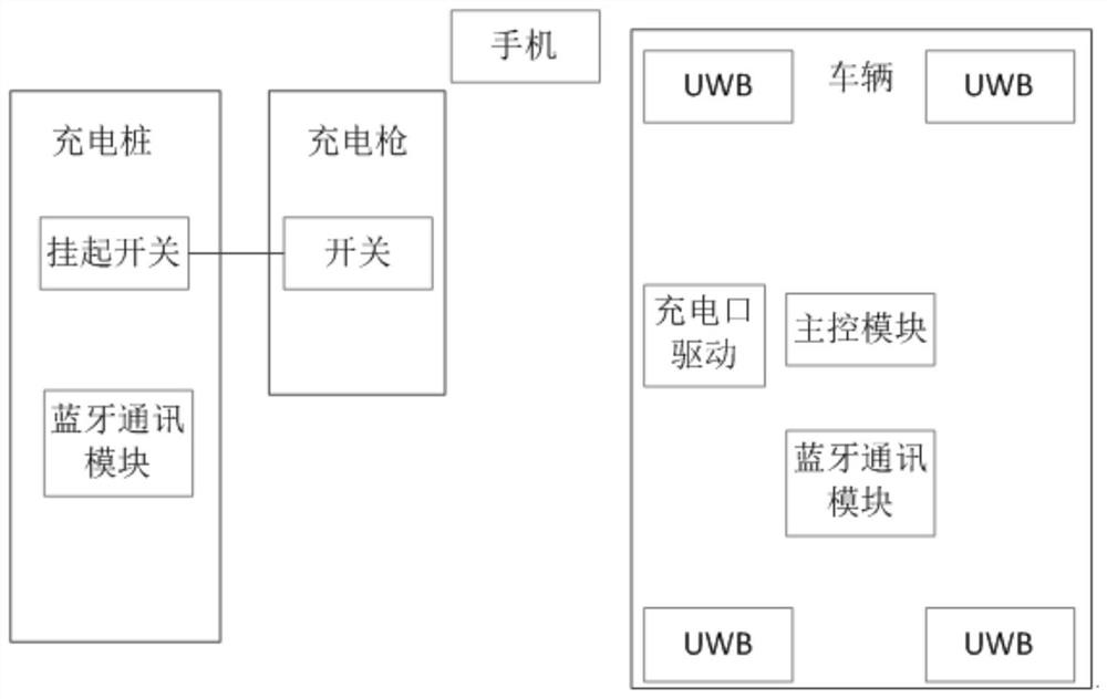 Vehicle charging port control method and device, and vehicle